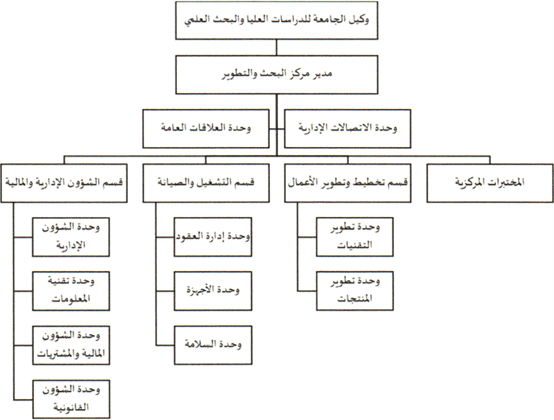 الهيكلة